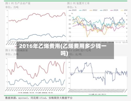 2016年乙烯费用(乙烯费用多少钱一吨)-第3张图片