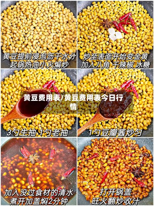 黄豆费用表/黄豆费用表今日行情-第2张图片