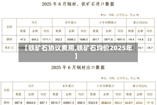 【铁矿石协议费用,铁矿石均价2025年】