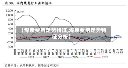 【煤炭费用走势特征,煤炭费用走势特征分析】