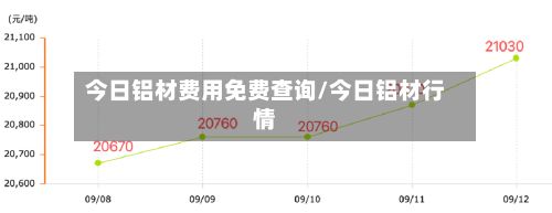 今日铝材费用免费查询/今日铝材行情-第3张图片
