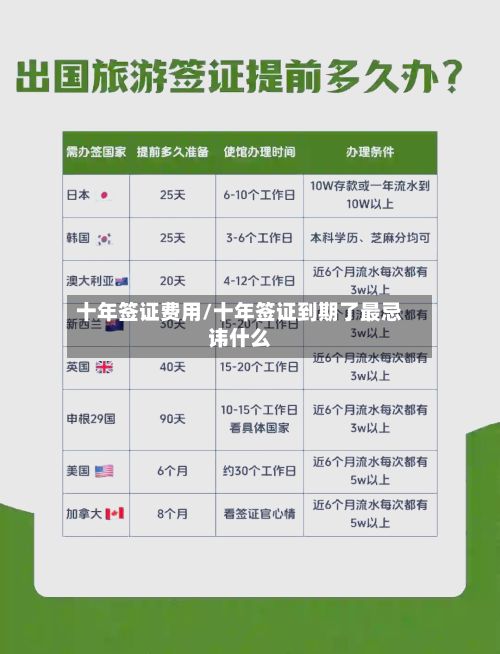 十年签证费用/十年签证到期了最忌讳什么-第2张图片