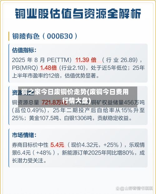 铜之家今日废铜价走势(废铜今日费用行情大盘)