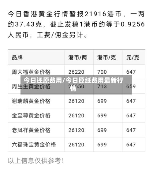 今日还原费用/今日原纸费用最新行情