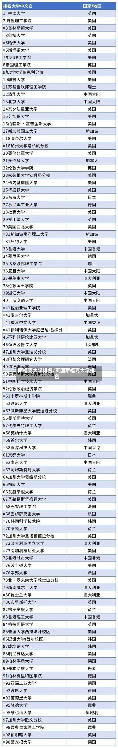 萨福克大学排名/英国萨福克大学排名-第3张图片