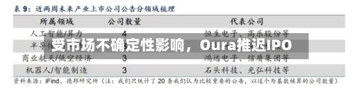 受市场不确定性影响	，Oura推迟IPO-第2张图片