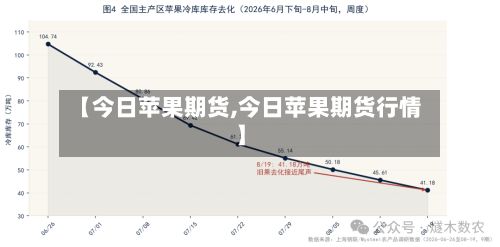 【今日苹果期货,今日苹果期货行情】-第3张图片