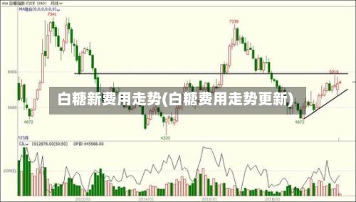 白糖新费用走势(白糖费用走势更新)-第2张图片