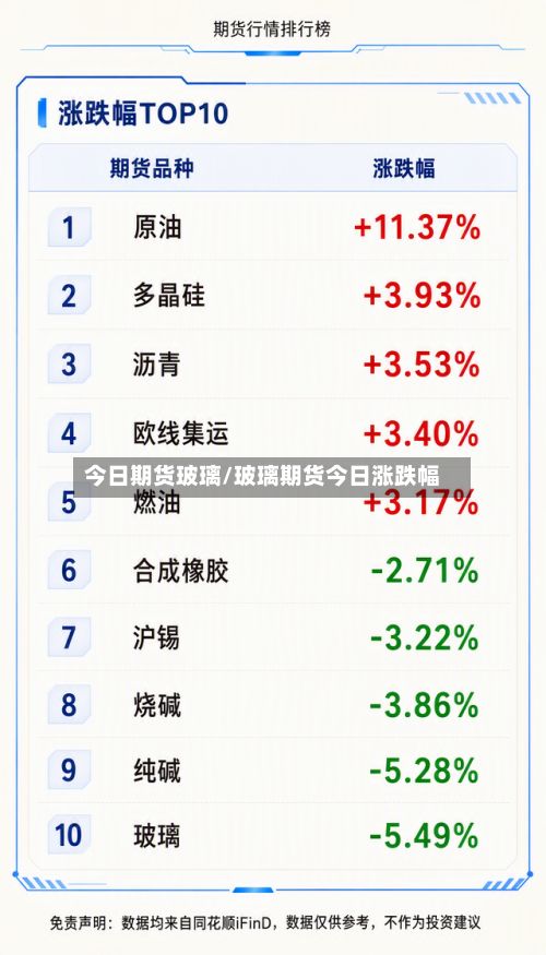 今日期货玻璃/玻璃期货今日涨跌幅-第2张图片