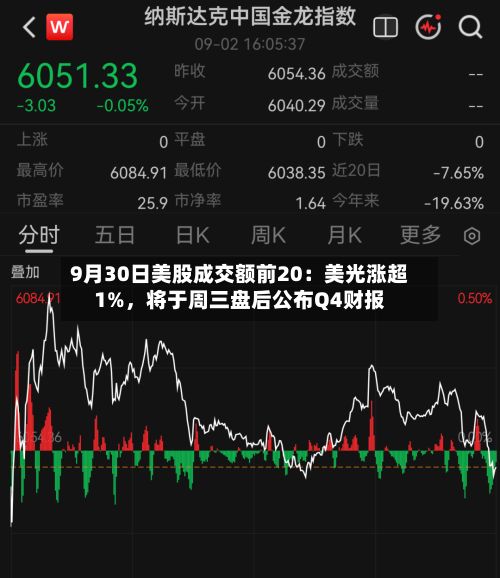 9月30日美股成交额前20：美光涨超1%，将于周三盘后公布Q4财报-第3张图片