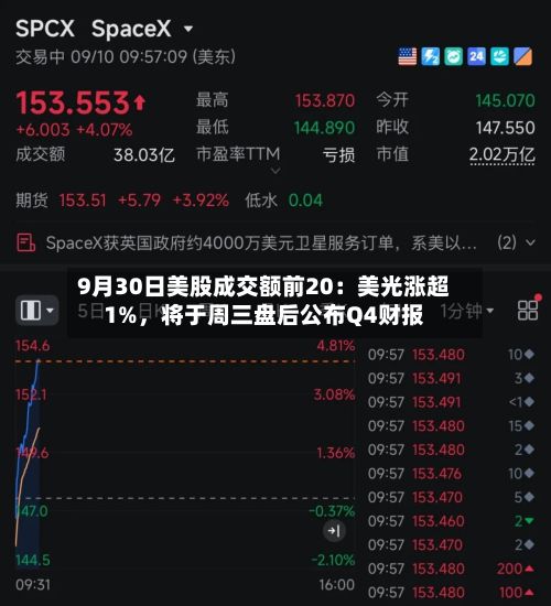 9月30日美股成交额前20：美光涨超1%，将于周三盘后公布Q4财报