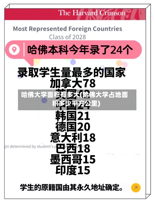 哈佛大学面积有多大(哈佛大学占地面积多少平方公里)-第2张图片