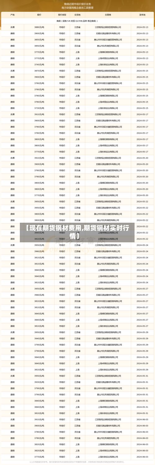 【现在期货钢材费用,期货钢材实时行情】
