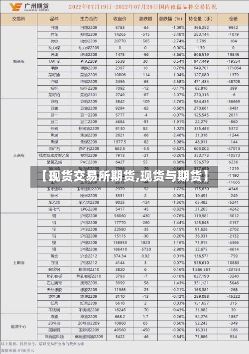 【现货交易所期货,现货与期货】-第2张图片