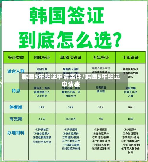 韩国5年签证申请条件/韩国5年签证申请表-第2张图片