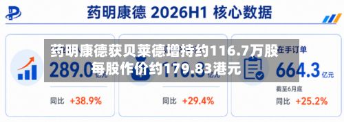 药明康德获贝莱德增持约116.7万股 每股作价约179.83港元-第1张图片