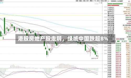 港股房地产股走弱，绿城中国跌超8%