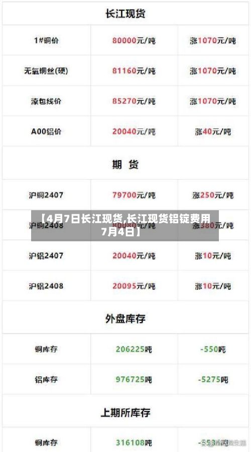 【4月7日长江现货,长江现货铝锭费用7月4日】-第3张图片