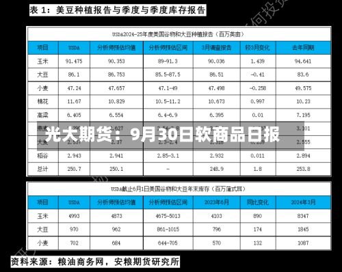 光大期货：9月30日软商品日报-第2张图片