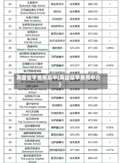 英国留学费用高中(英国留学费用中介)