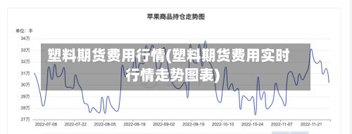 塑料期货费用行情(塑料期货费用实时行情走势图表)-第3张图片