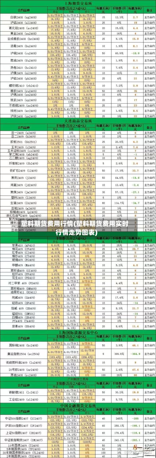 塑料期货费用行情(塑料期货费用实时行情走势图表)