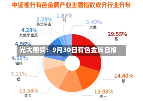 光大期货:9月30日有色金属日报-第2张图片