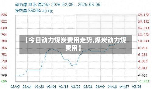 【今日动力煤炭费用走势,煤炭动力煤费用】-第2张图片
