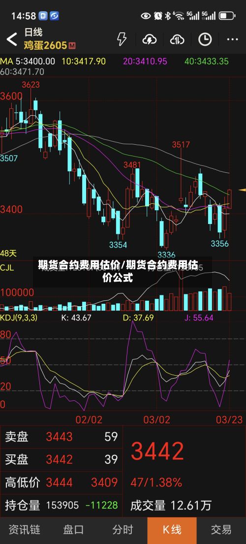 期货合约费用估价/期货合约费用估价公式-第3张图片