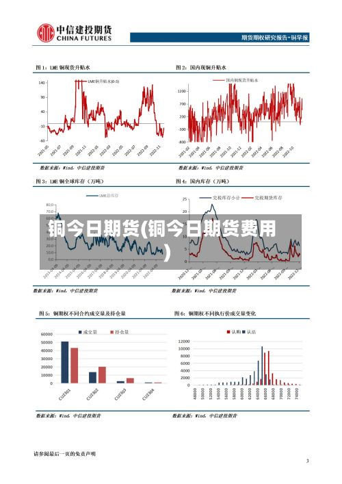 铜今日期货(铜今日期货费用)-第2张图片