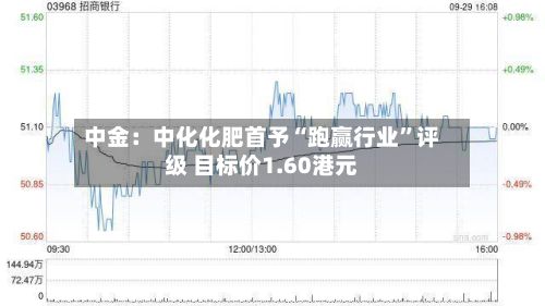 中金：中化化肥首予“跑赢行业	”评级 目标价1.60港元-第1张图片