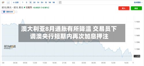 澳大利亚8月通胀有所降温 交易员下调澳央行短期内再次加息押注-第3张图片