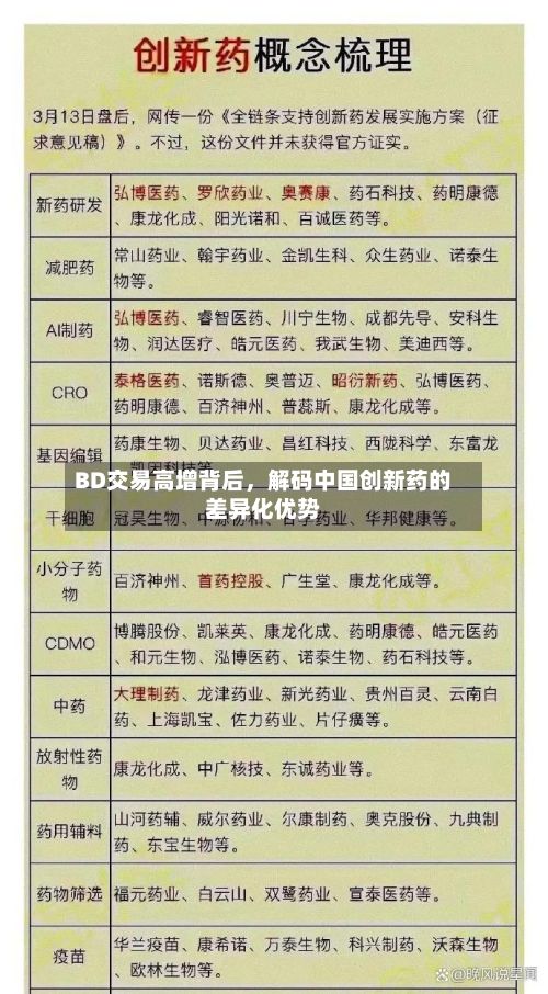 BD交易高增背后，解码中国创新药的差异化优势