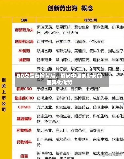 BD交易高增背后，解码中国创新药的差异化优势-第3张图片