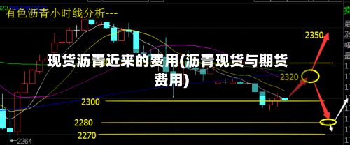 现货沥青近来的费用(沥青现货与期货费用)