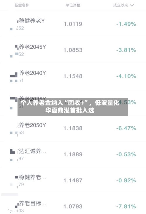 个人养老金纳入“固收+”	，低波量化华夏鼎泓首批入选-第2张图片