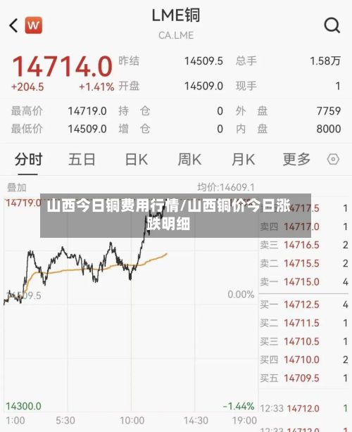 山西今日铜费用行情/山西铜价今日涨跌明细-第3张图片