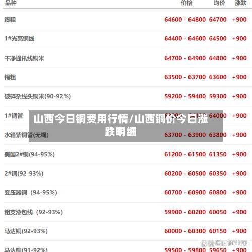 山西今日铜费用行情/山西铜价今日涨跌明细