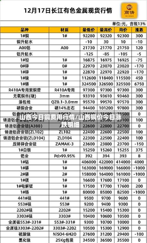 山西今日铜费用行情/山西铜价今日涨跌明细-第2张图片