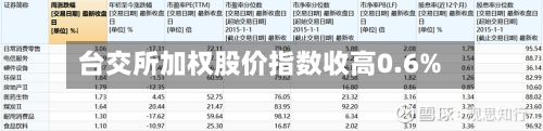 台交所加权股价指数收高0.6%-第2张图片