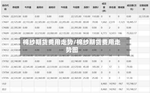 棉纱期货费用走势/棉纱期货费用走势图-第3张图片