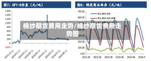 棉纱期货费用走势/棉纱期货费用走势图-第2张图片