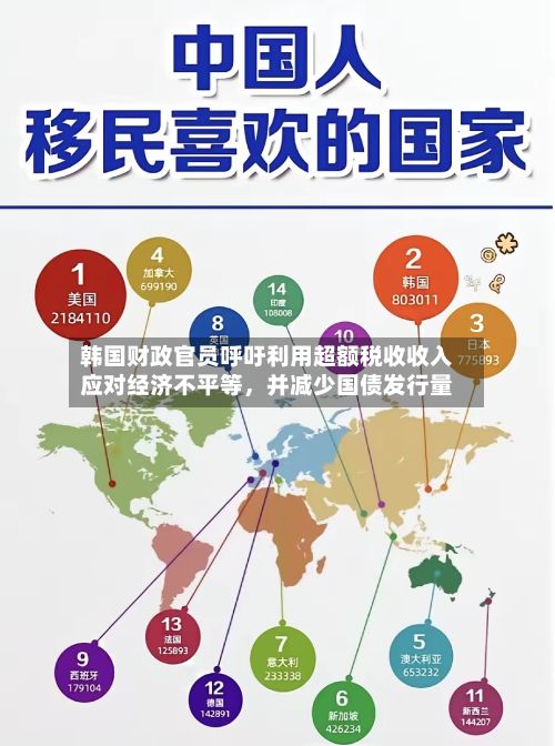 韩国财政官员呼吁利用超额税收收入应对经济不平等，并减少国债发行量-第2张图片