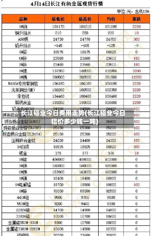 长江铝业今日费用走势(长江铝业今日铝价多少钱一吨)-第3张图片
