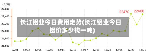 长江铝业今日费用走势(长江铝业今日铝价多少钱一吨)-第2张图片
