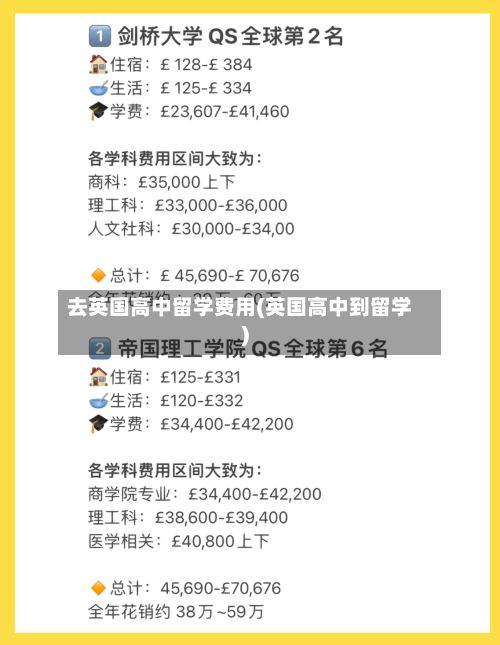 去英国高中留学费用(英国高中到留学)
