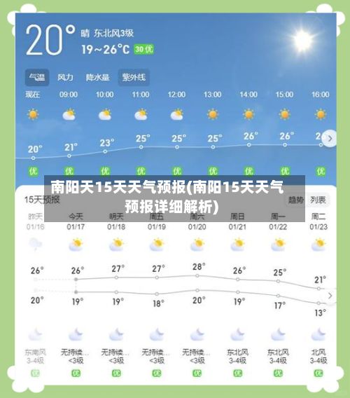 南阳天15天天气预报(南阳15天天气预报详细解析)