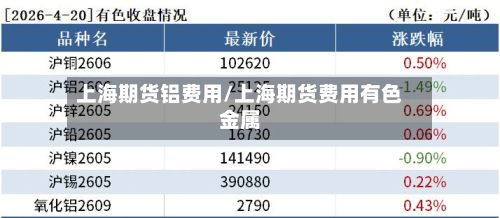上海期货铝费用/上海期货费用有色金属-第3张图片