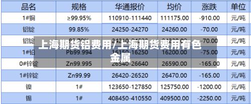 上海期货铝费用/上海期货费用有色金属