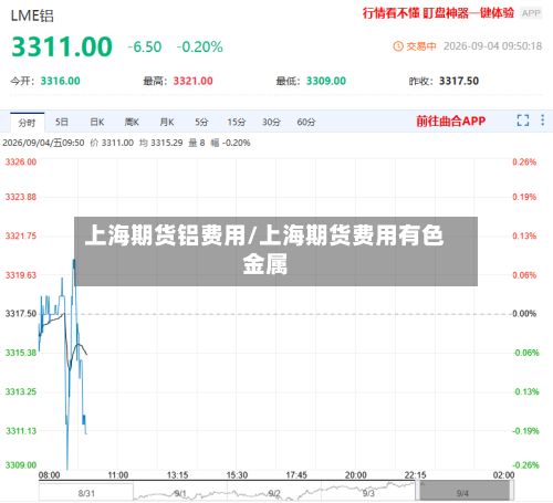上海期货铝费用/上海期货费用有色金属-第2张图片